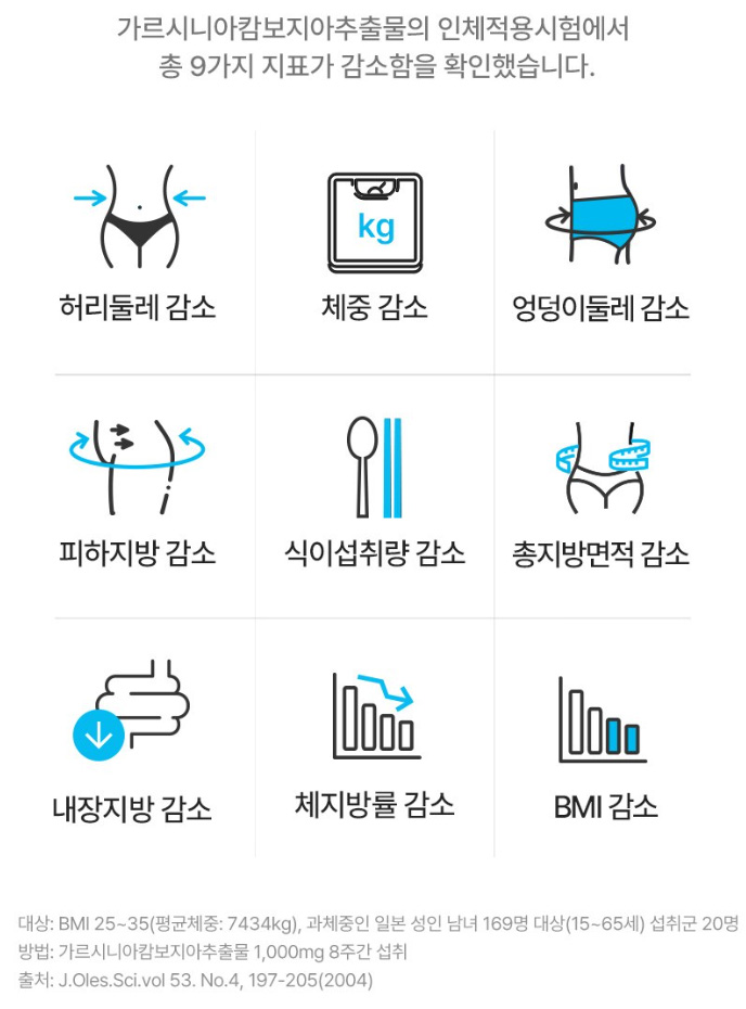가르시니아 다이어트 추천